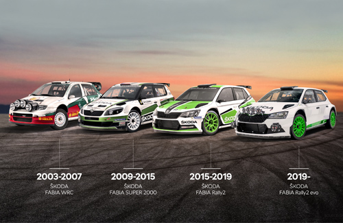 Skoda Rally cars 2003-2022
